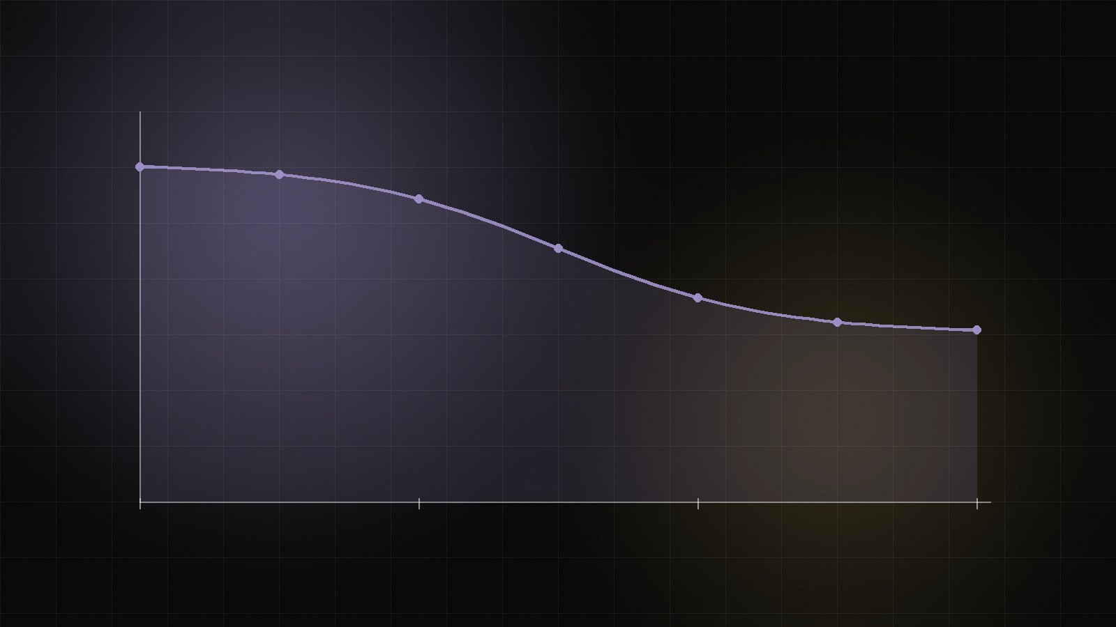 The NAD+ Decline Curve